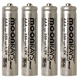 Batteries for Solar Powered Units