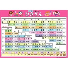 【クリックでお店のこの商品のページへ】学習ポスター ひきざん