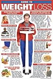 Weight Loss Fitness Chart