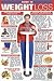 Weight Loss Fitness Chart