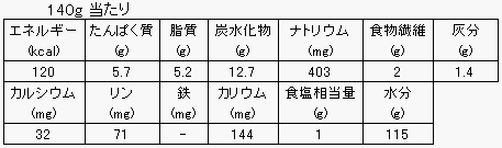 プロチョイス鶏つくねの吉野煮