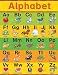 Teacher Created Resources SW Alphabet Chart, Multi Color (7635)