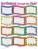 Birthdays Through the Year Cheap Chart