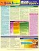Book Rea Quick Access MCSE Internet Explorer Adminis- Tration Exam 70-079 (Quick Access Computer Reference Charts)