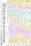 Rand McNally Histomap of World History