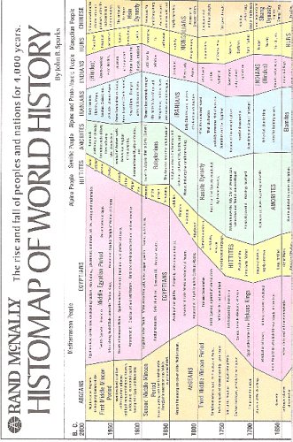 rand mcnally histomap of world history