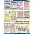 Nikon D300 CheatSheet