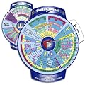 Guitar Wheel Muisc Theory Educational Tool