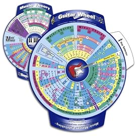 Guitar Wheel Muisc Theory Educational Tool