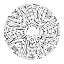 Dickson Circular Chart Paper (Pack of 60)