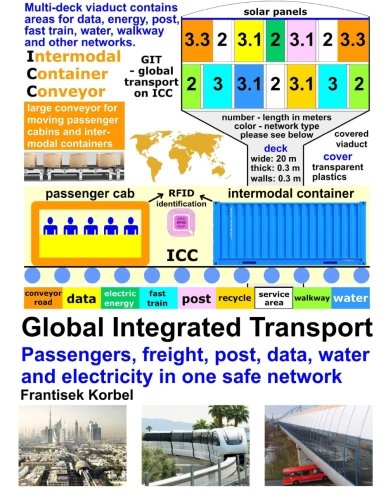 Global Integrated Transport: Passengers, freight, post, data, water and electricity in one safe network