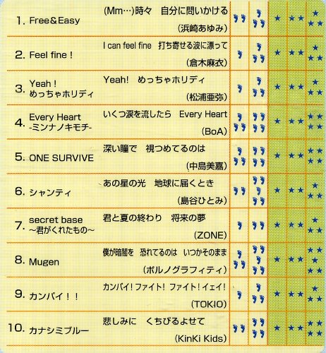 イーカラ・ポピラ・ふぁみマット共用プラチナカートリッジ（e-kara）　P-4　ベストヒット Vol.7（ポルノグラフティ、TOKIO他）
