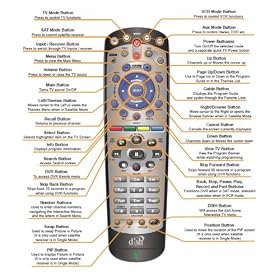 Dish Network 20.0 IR Learning Remote Control