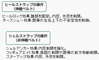 ドラゴンフライDX 左  S