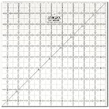 OLFA 1071799 QR-9S 9-1/2-Inch Square Frosted Advantage Acrylic Ruler