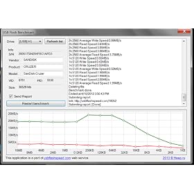 SanDisk Cruzer