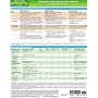 MemoCharts Pharmacology: Angina pectoris and its drug therapy (Review chart) (Paperback)