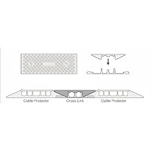 Cross-Link CL2X150-5GD-B Polyurethane Heavy Duty Protector Bridge for Guard Dog 5 Channel Cable Protectors, Black, 36" Length, 13" Width, 2" Height