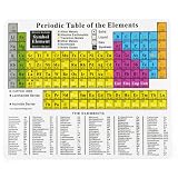 Periodic Table of Elements Mousepad