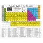 Periodic Table of Elements Mousepad