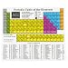 Periodic Table of Elements Mousepad