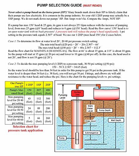 Hallmark-Industries-MA0419X-12A-Deep-Well-Submersible-Pump-2-hp-230V-60-Hz-35-GPM-400-Head-Stainless-Steel-4