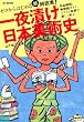 一夜漬け日本美術史 (BT BOOKS)