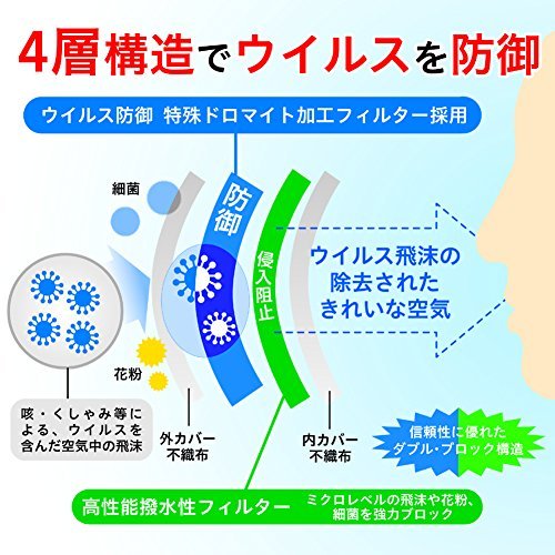 【PFE検査済】【PM2.5対応!!】　日本製マスク　Ｍサイズ（1箱50枚入）