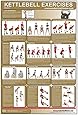 Kettlebell Laminated (Poster)