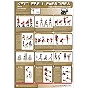 Kettlebell Laminated (Poster)