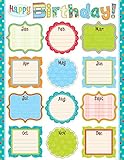 Creative Teaching Press Dots on Turquoise Happy Birthday Chart (0975)
