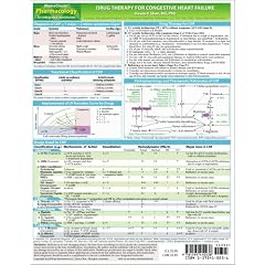 MemoCharts Pharmacology: Drug Therapy for Congestive Heart Failure (Review chart)