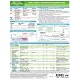 MemoCharts Pharmacology: Drug Therapy for Congestive Heart Failure (Review chart)