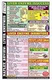 ProntoPass Naplex Review Liver Enzymes Poster