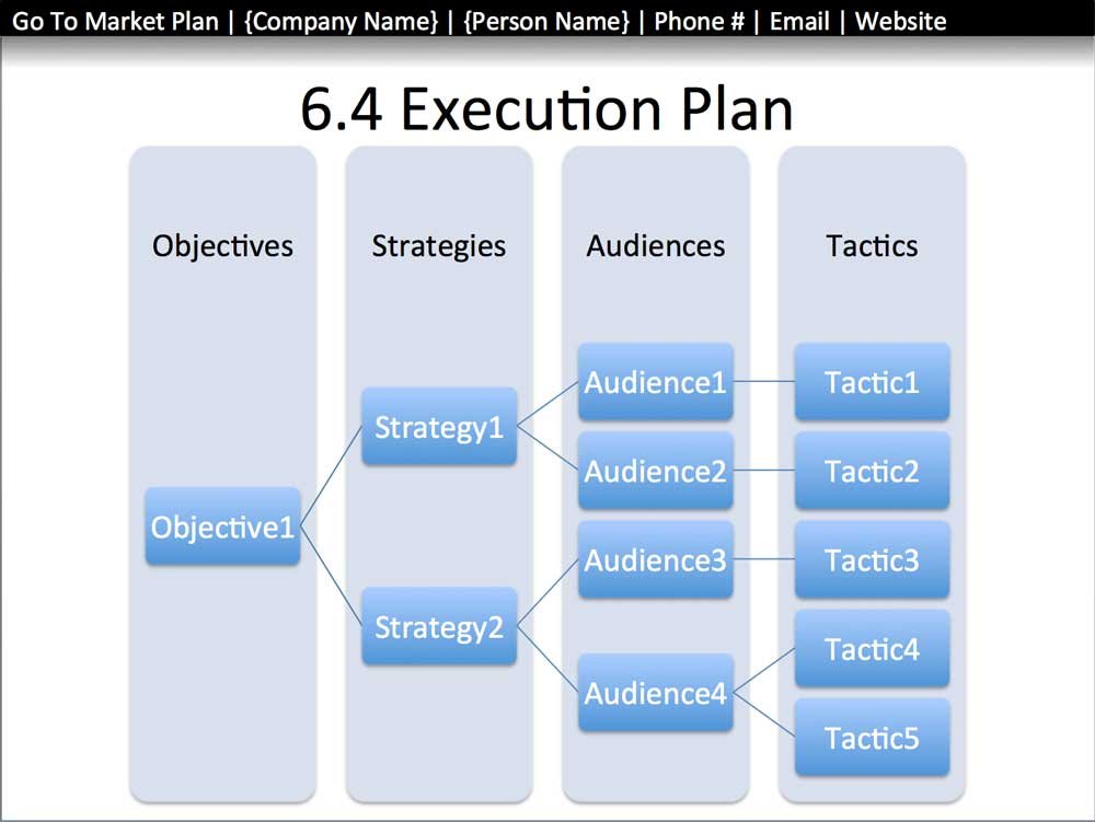 Amazon.com: Go to Market Plan Template