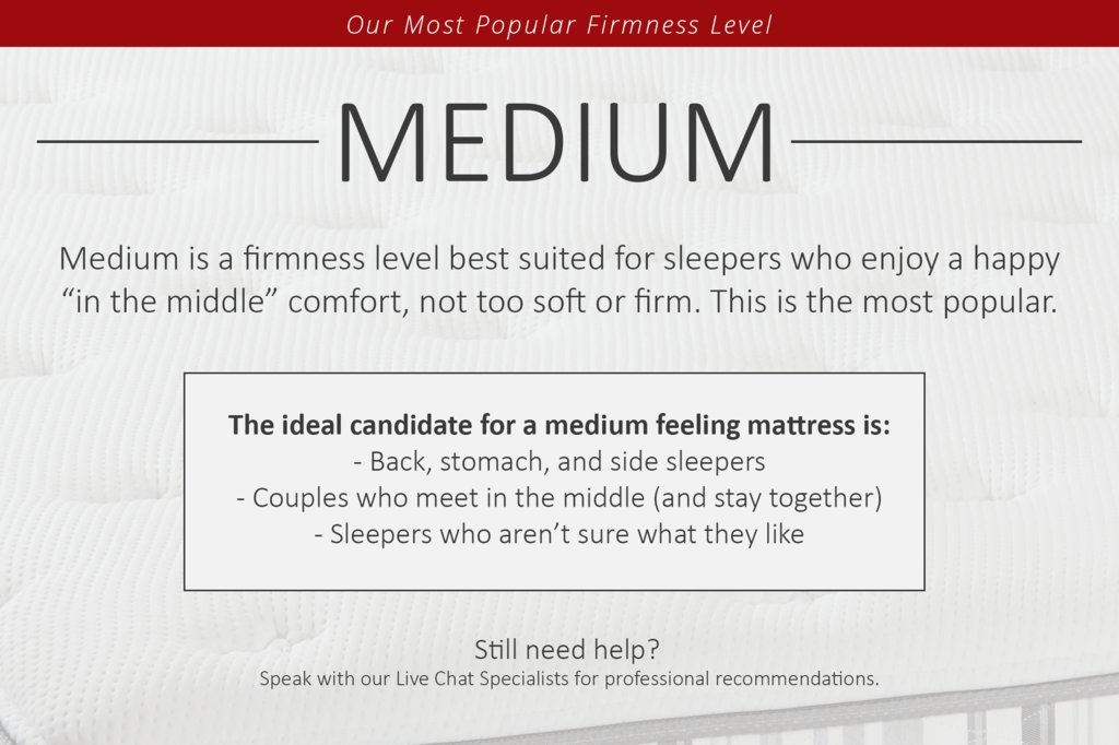 Amazon.com - Best Mattress Ever King, Medium -