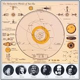 The Heliocentric Worlds of Sun Ra, Vol. 2 [Vinyl]