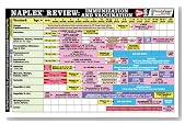 ProntoPass Naplex Review Immunizations & Vaccinations Poster