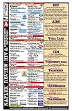 ProntoPass Naplex Review HIV & Opportunistic Infections Poster