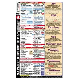 ProntoPass Naplex Review HIV & Opportunistic Infections Poster