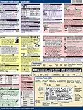 Nikon D300s CheatSheet