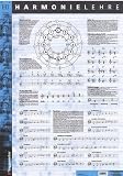 Produkt-Bild: Harmonielehre-Poster