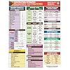 Quick-Card: Construction Estimating - Masonry Estimating. laminated, full-color, 4-page