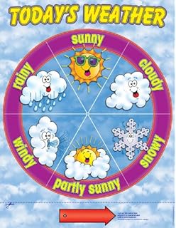 Weather dress teacher poster