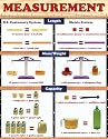 Measurement Cheap Chart (Cheap Charts)