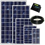 Solaranlage Wohnmobil