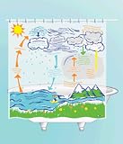 Weather Shower Curtain - EVA vinyl