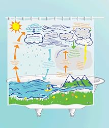 Weather Shower Curtain - EVA vinyl