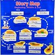 Story Map Pocket Chart