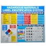 Hazardous Material Informational Wall Chart Poster